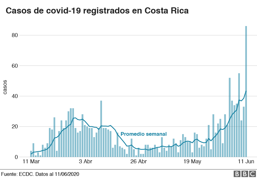 Coronavirus 5 países que reabrieron tras la cuarentena y ahora