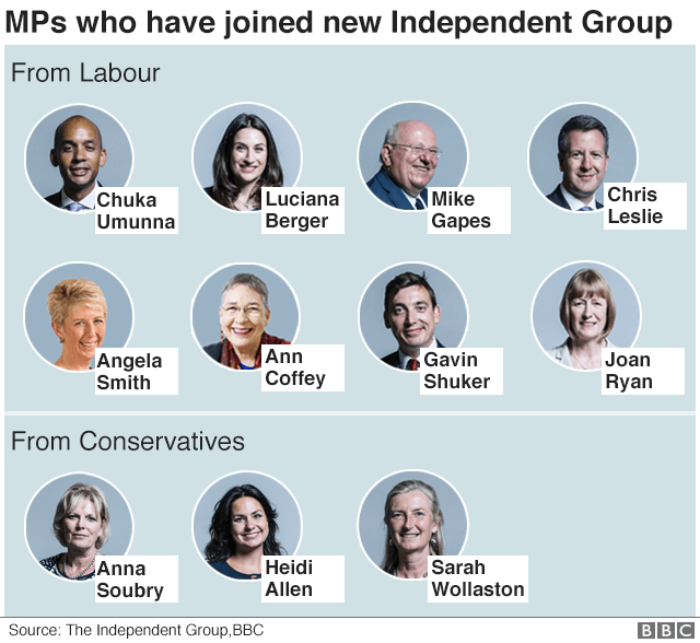 MPs who have joined the Independent Group