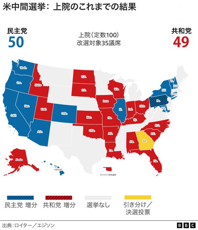 US midterm election results