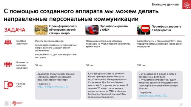Возможности системы персональных коммуникаций по информированию пассажиров (из презентации Ликсутова)