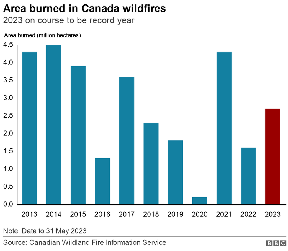 canada-wildfires-2023-cause-grady-palmer-viral