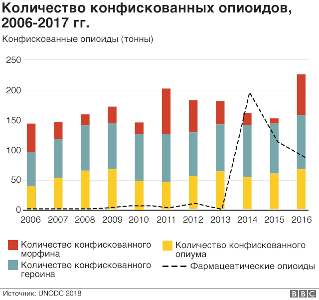 Статистика смертности от наркотиков в россии сайт гидры для тора
