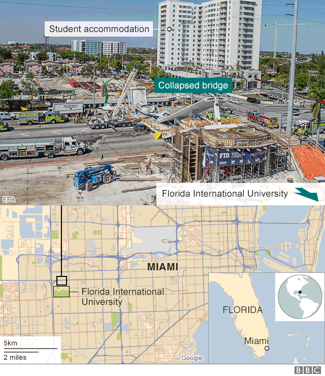 Miami bridge collapse Death toll expected to rise from six BBC News