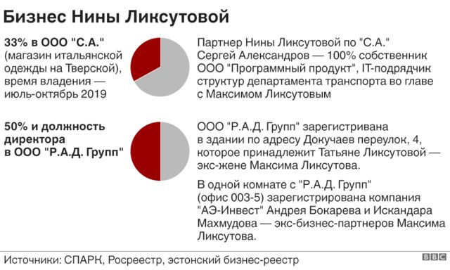 Доклад: Пять колец, а где ж конец?