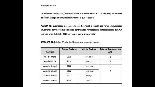 Trecho de resposta de pedido de informação da ApexBrasil