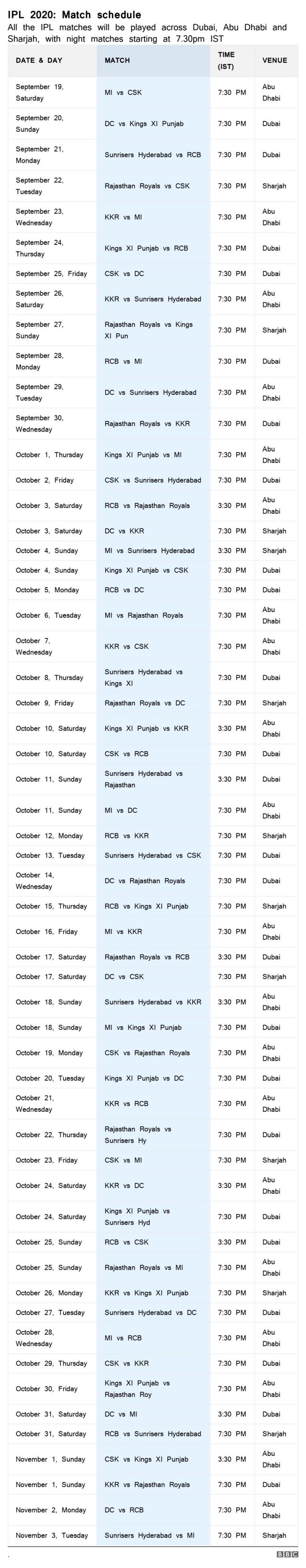 ipl 2020 cricket dubai