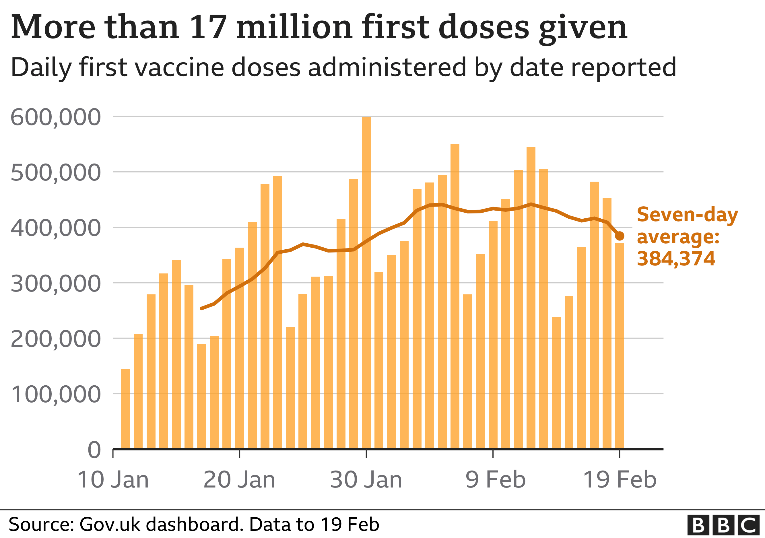 Covid vaccine data graphic