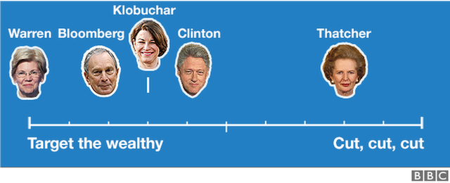 Graphic showing taxes spectrum