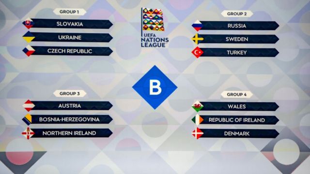 UEFA Nations League Group B