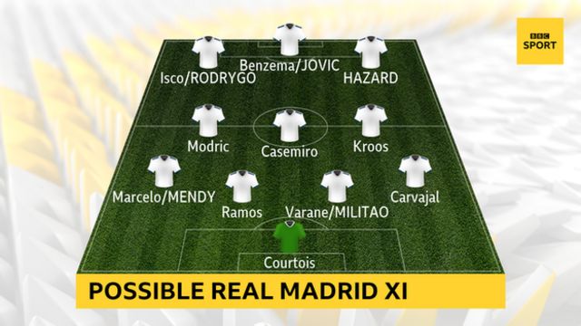 Real Madrid Barcelona Juventus Psg How Could Europe S Top Sides Look In 2019 20 Bbc Sport