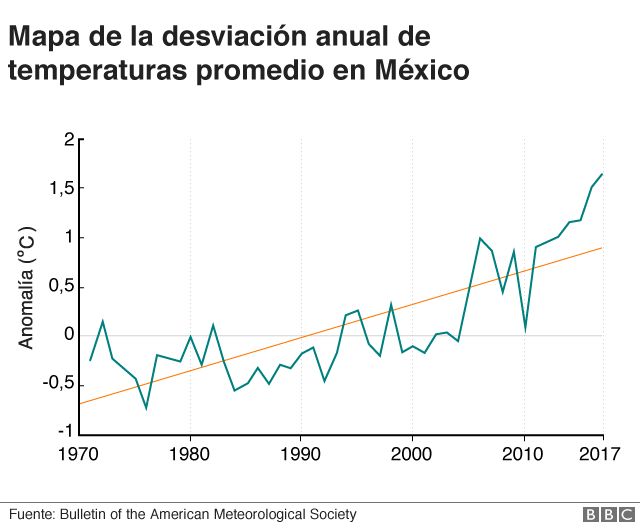 clima promedio en nueva york