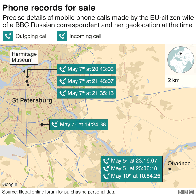 Graphic showing mobile phone records for calls by EU citizen in St Petersburg