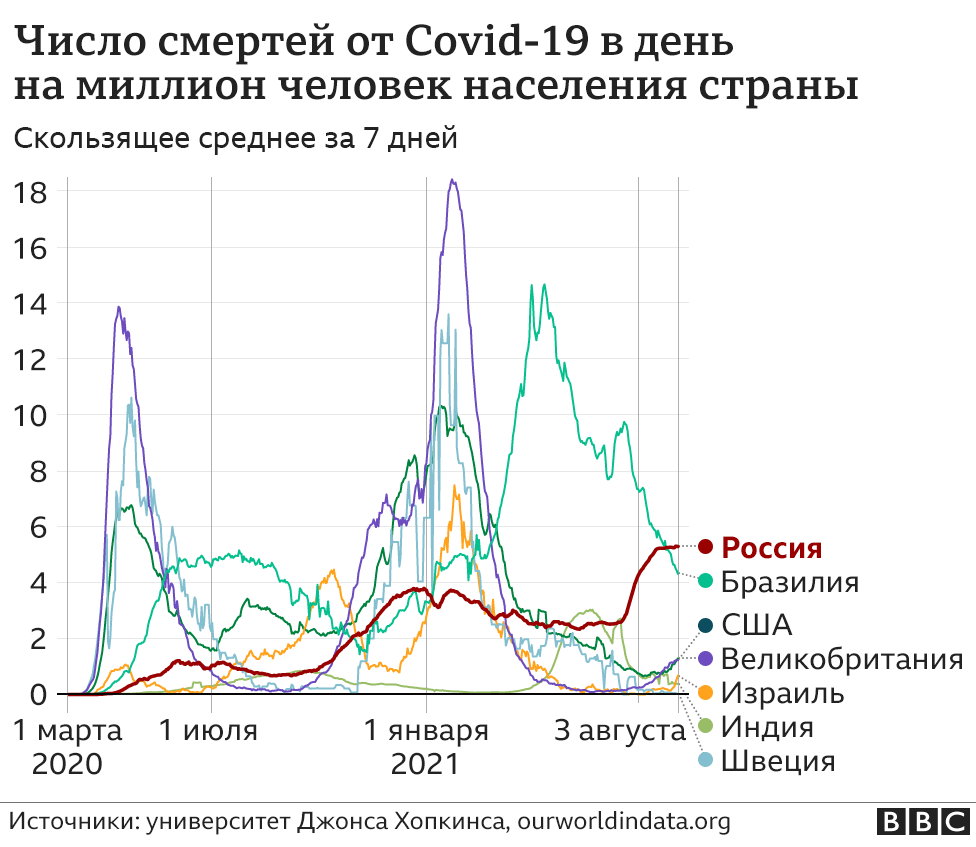 Смертность от коронавируса