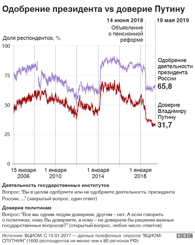 Недоверие в отношениях