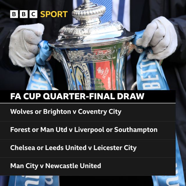 Man City to face Newcastle in FA Cup quarters, Liverpool could play Man  United
