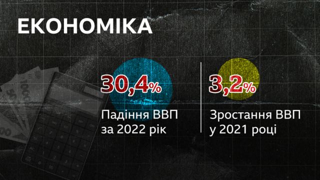 ВВП