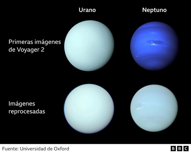 Neptuno y Urano. 