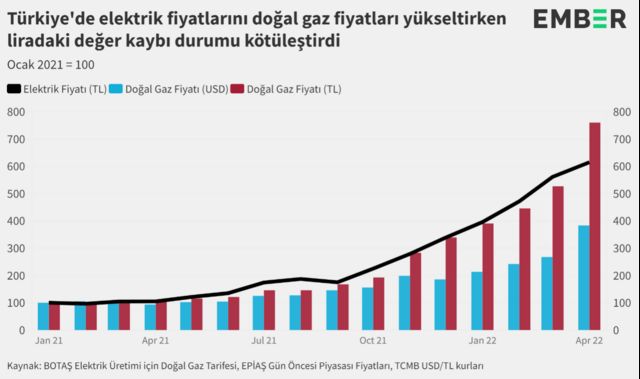 rüzgar ve güneş