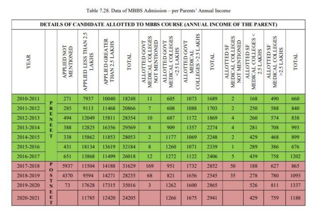 நீட் தேர்வு