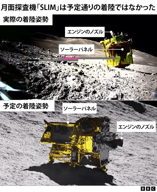 月面探査機「SLIM」の予定されていた着陸姿勢と、現在の着陸姿勢の比較図
