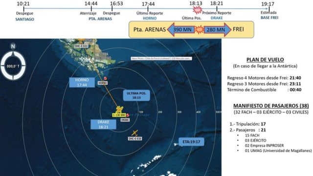 Imagen del recorrido del avión desaparecido