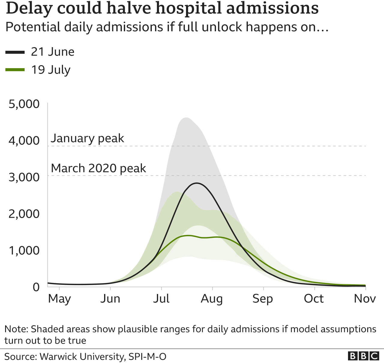 Covid Lockdown Easing In England Delayed To 19 July Bbc News
