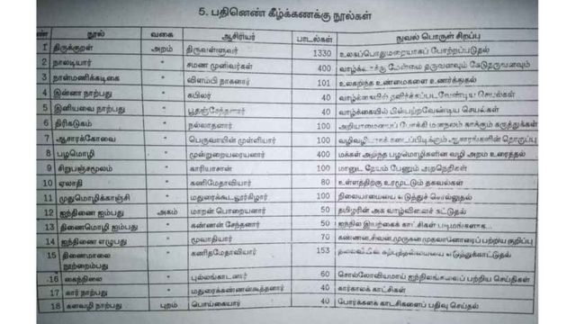 சங்க கால படைப்புகள்