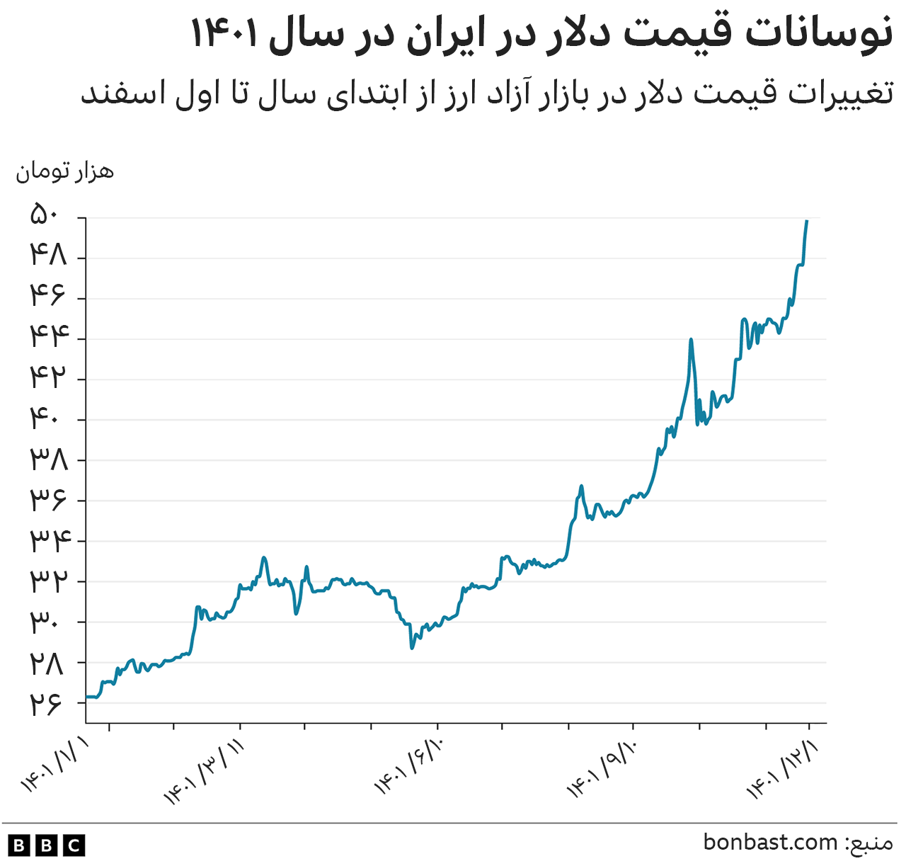 بازار ارز