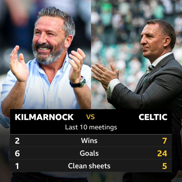 Kilmarnock v Celtic pick of the stats