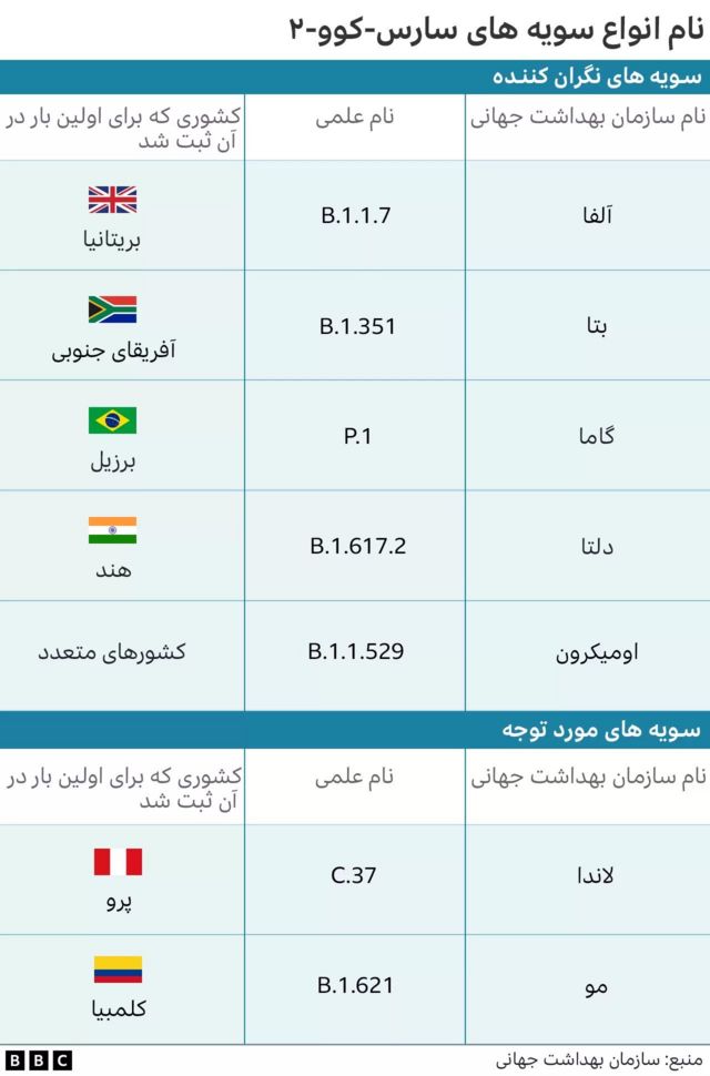 کرونا