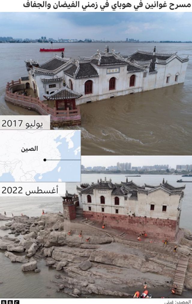 آثار الجفاف في الصين