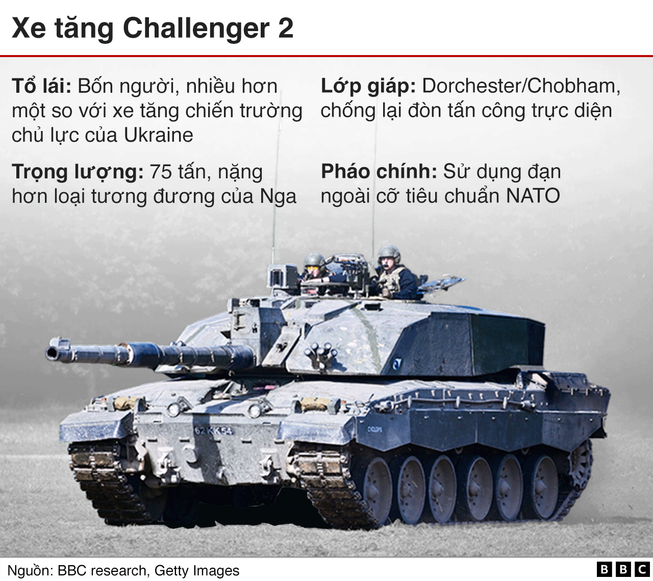 challenger 2