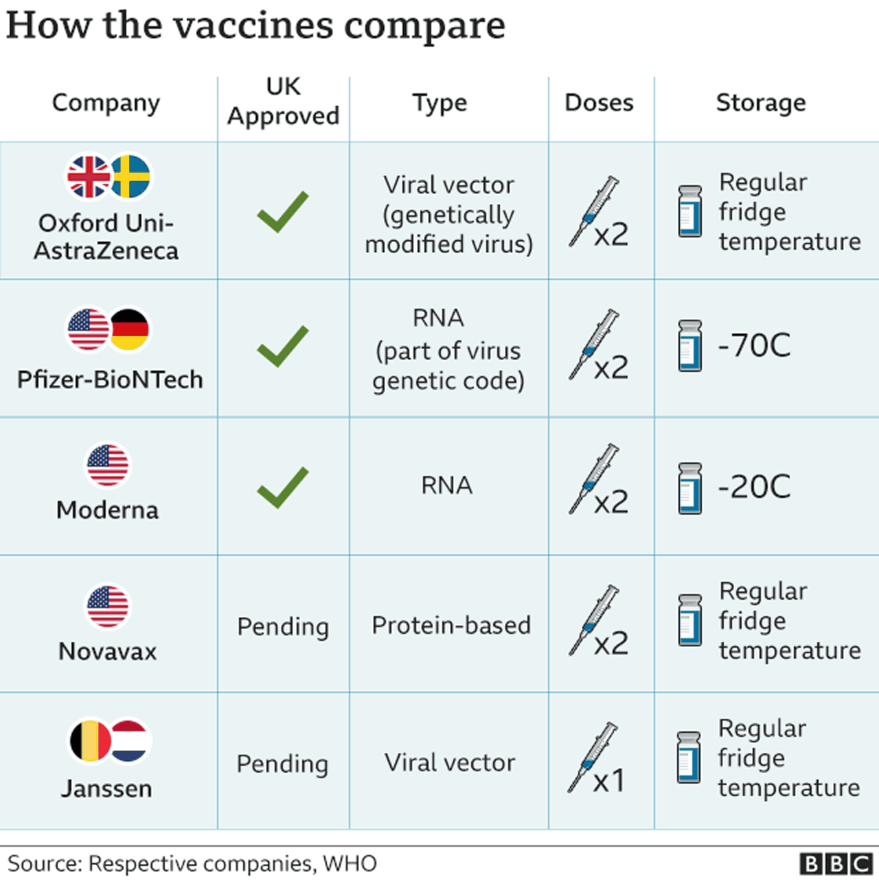 Moderna vaccine country of origin