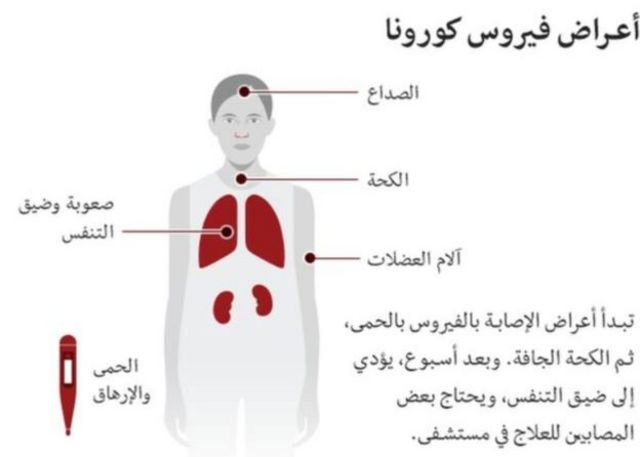 غرامة خروج مصاب كورونا