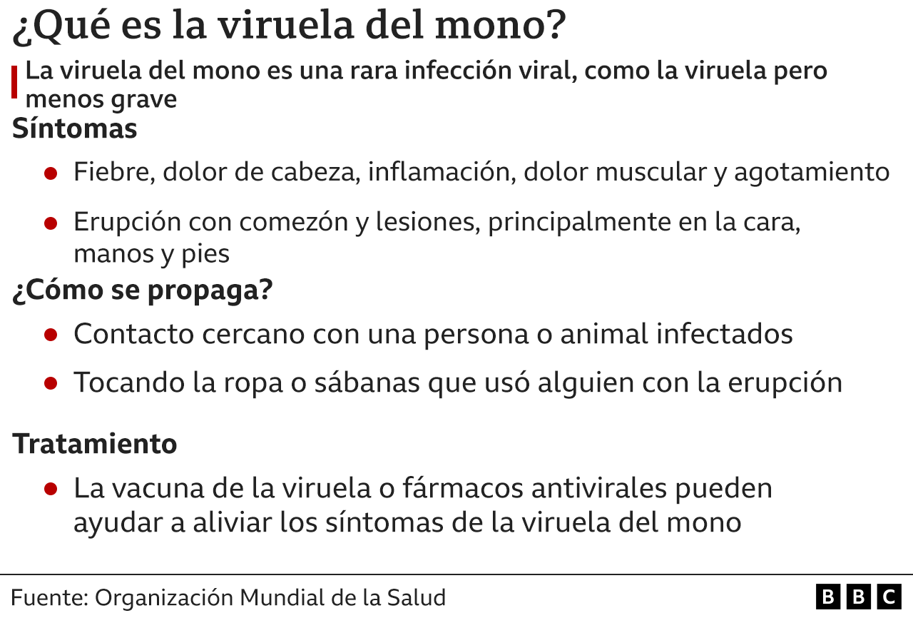 Viruela del mono: Estas son las formas de contagio