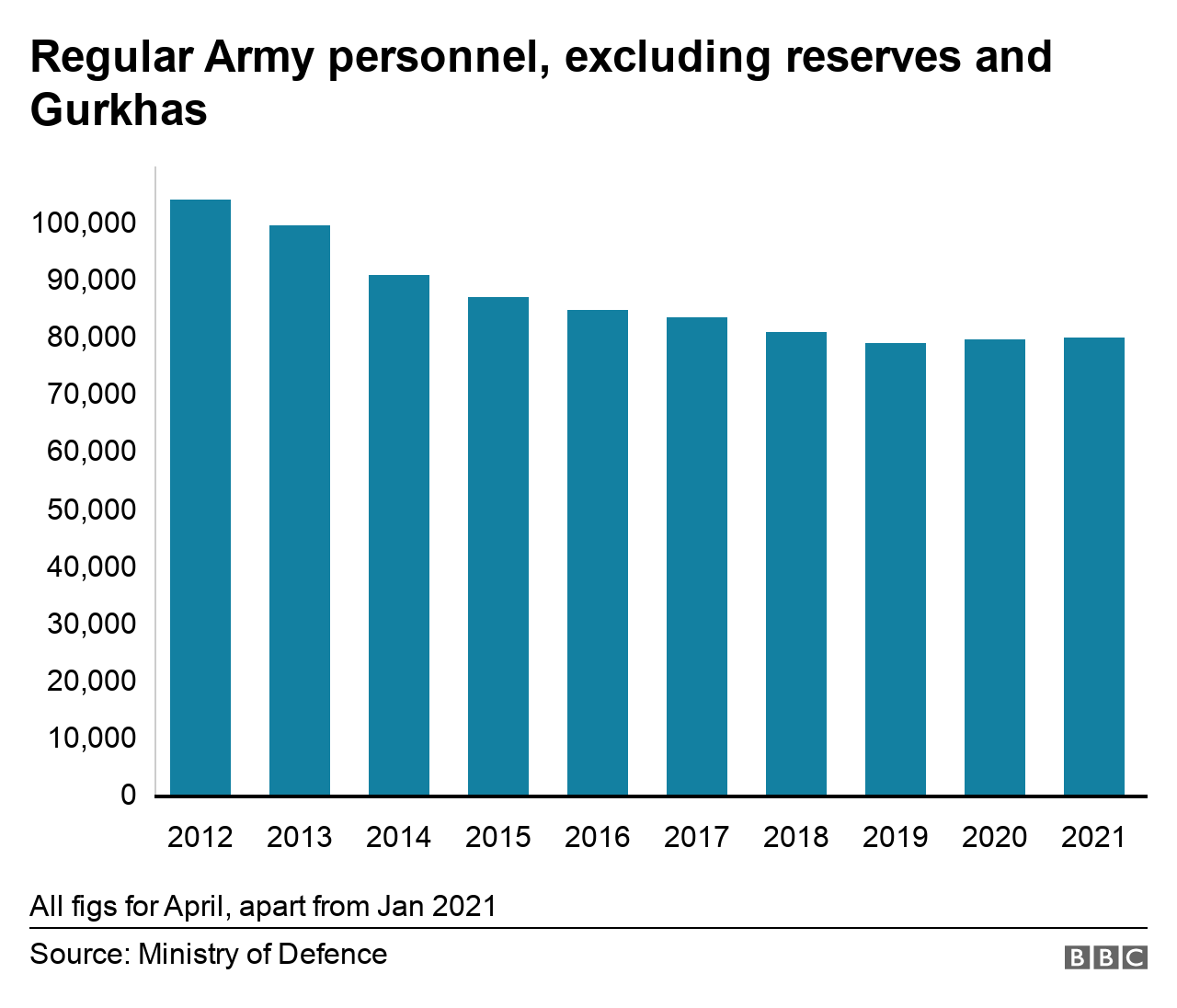 Defence Review British Army To Be Cut To 72 500 Troops By 25 c News