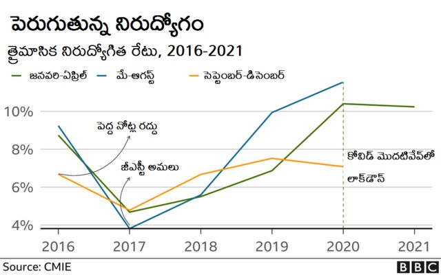భారత ఆర్థిక వ్యవస్థ
