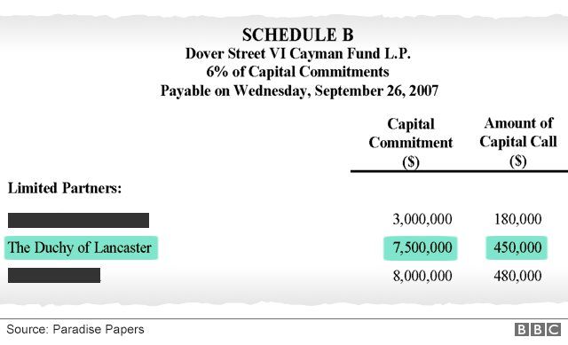 Extract from fund document
