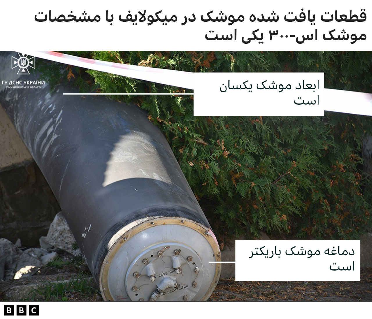 جنگ اوکراین