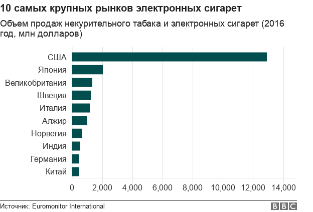 О компании