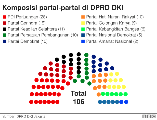 Sumber dana partai politik
