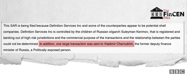 Extract from Deutsche Bank suspicious activity report mentioning Vladimir Chernukhin