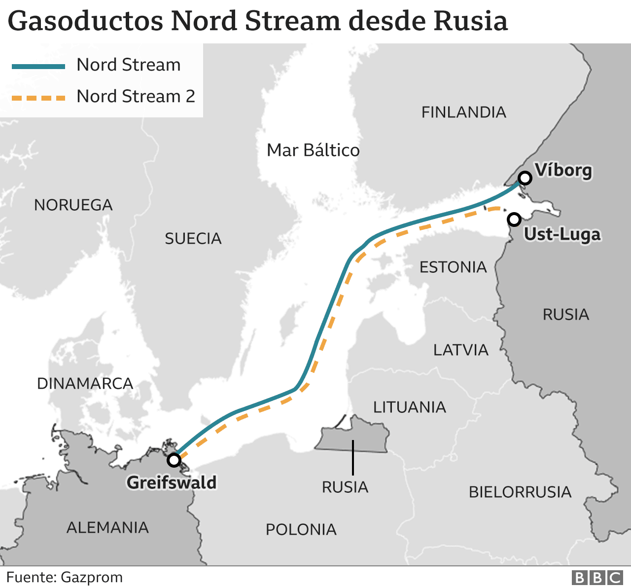 Gráfico con el map de los gasoductos North Stream 1 y 2