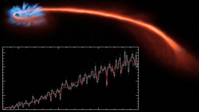 Qué es la "espaguetización", el fenómeno con el que científicos observaron el momento en el que un agujero negro devora una estrella - BBC News Mundo