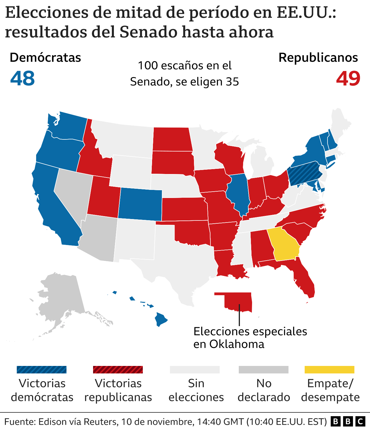 Elecciones en Estados Unidos 3 estados definen la ajustada pelea de