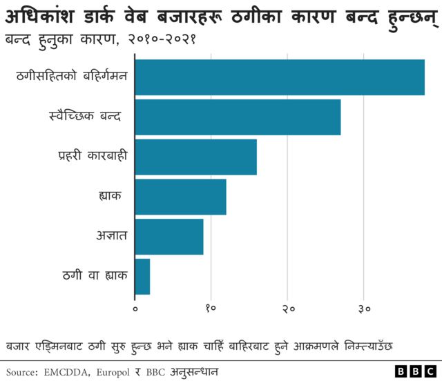 डार्कनेट