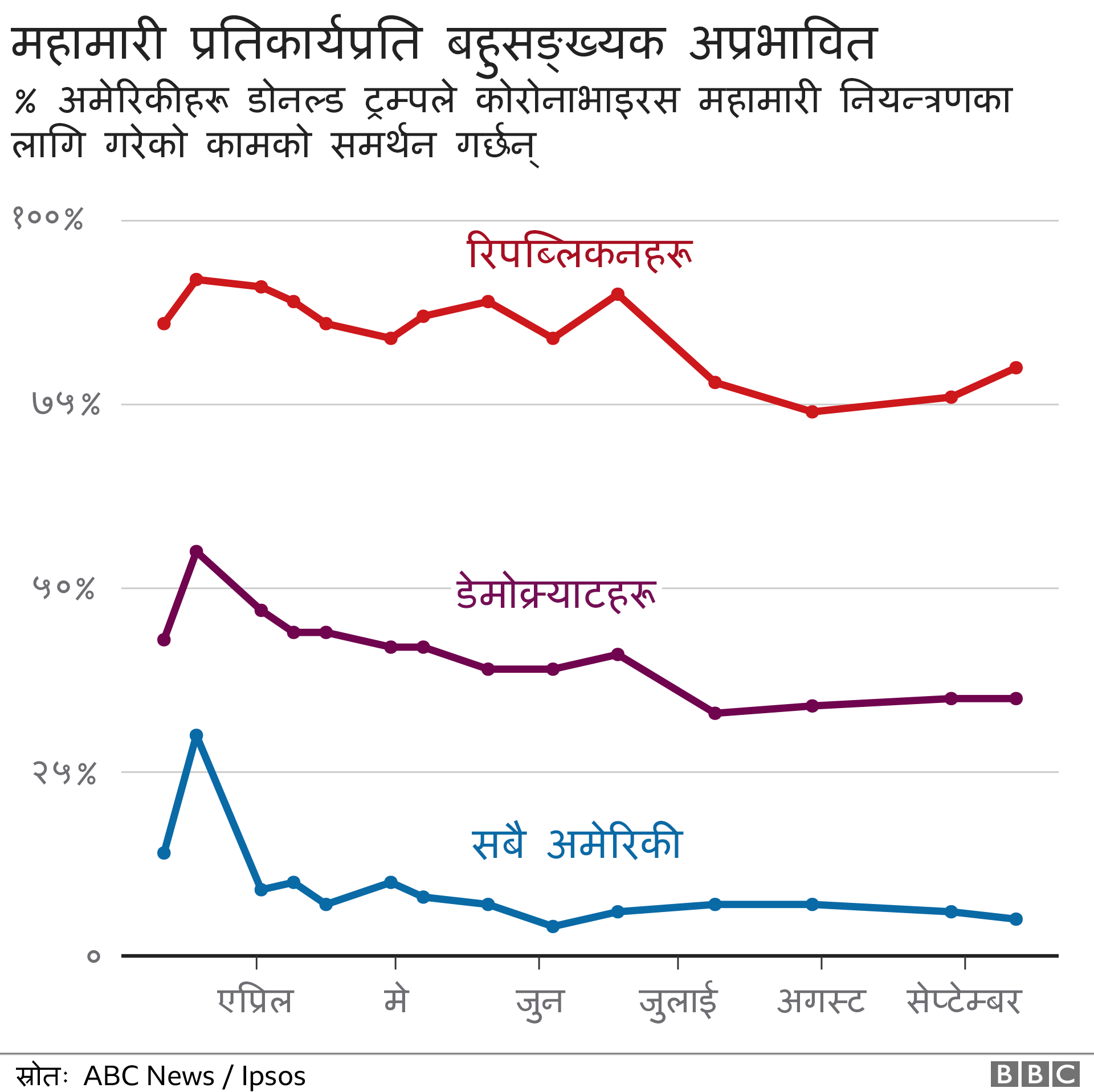 अमेरिकी चुनाव २०२०