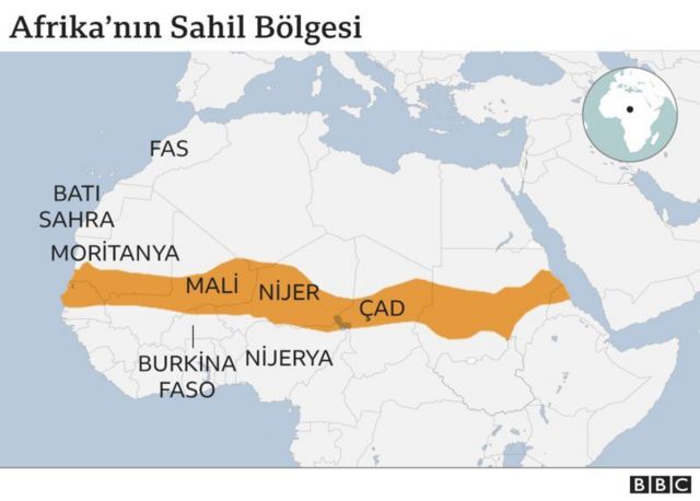 Sahil (Sahel) Bölgesi