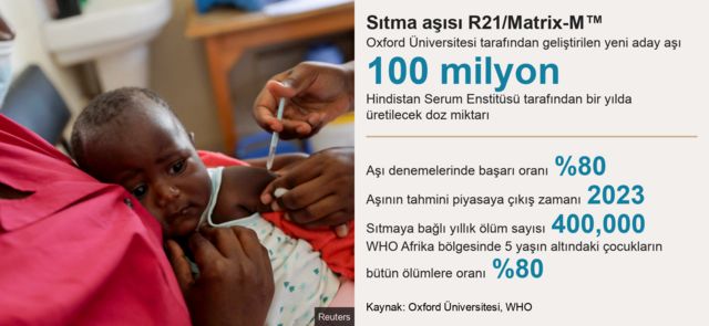 Oxford Üniversitesi'nden yeni sıtma aşısı: 'Maliyeti birkaç dolar, dünyayı değiştirebilir' 2 SITMA AŞISI