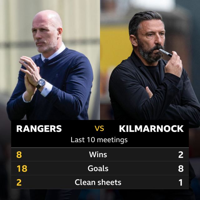 Rangers v Kilmarnock pick of the stats 